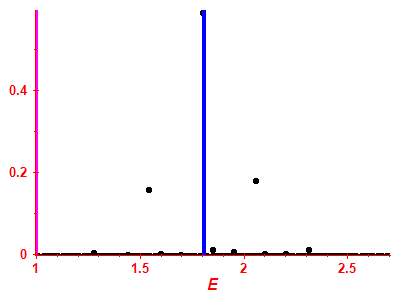 Strength function